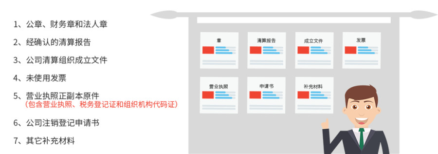 代辦公司注銷(xiāo)需要的資料